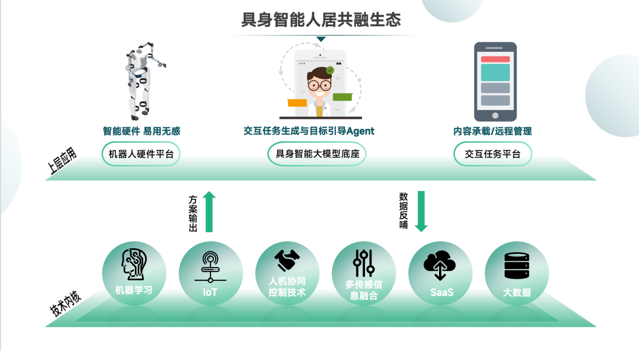 人機(jī)交互具身智能平臺(tái)