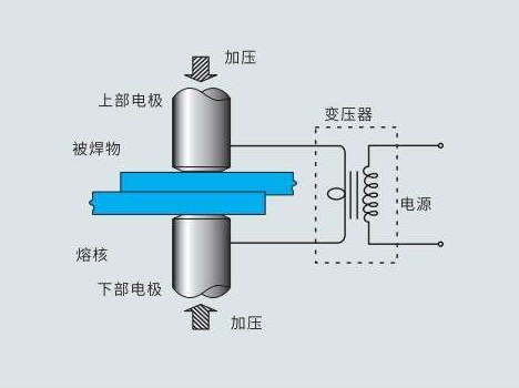 鋰電池組裝的電阻焊