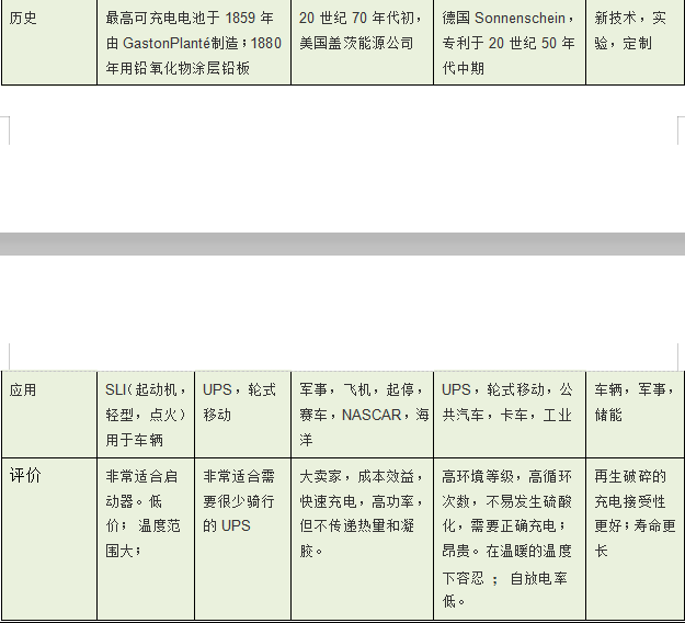 鉛酸電池規格參數