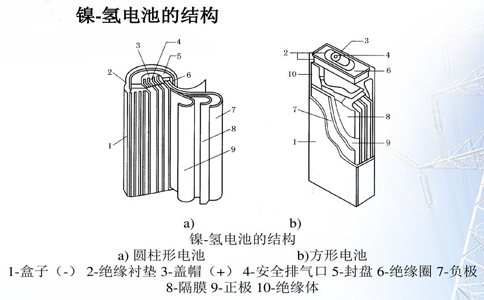 鎳氫電池的結(jié)構(gòu)圖