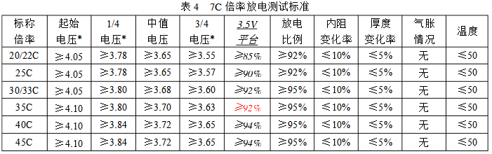 高倍率電池測試參數(shù)表