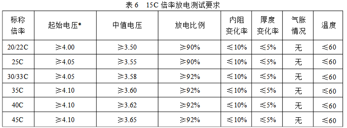 高倍率電池測試參數(shù)表