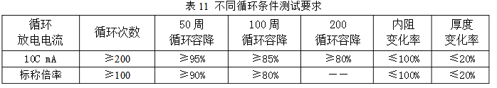 不同循環(huán)條件測試要求