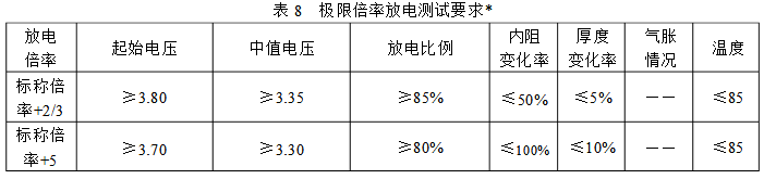 高倍率電池測試參數(shù)表