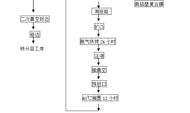 鋰電池正極片和負極片制造流程