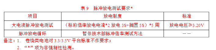 高倍率電池測試參數(shù)表