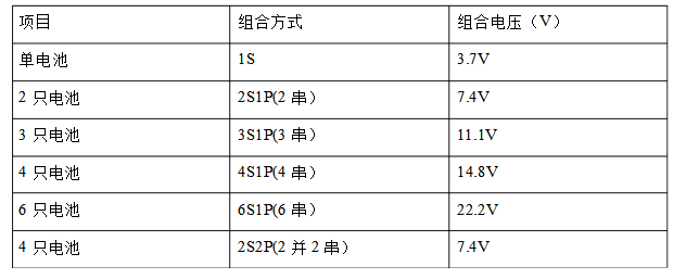 電池組的組合方式