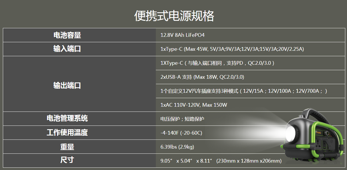 野外便攜式多功能電源參數(shù)