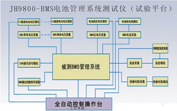 bms管理系統(tǒng)也叫電池保護(hù)板