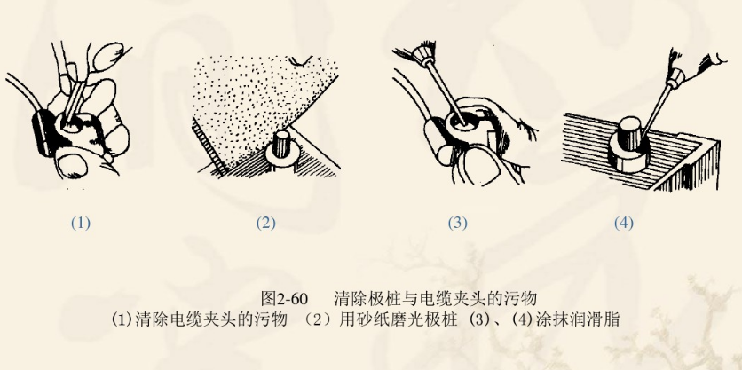 汽車蓄電池檢查維護(hù)方法