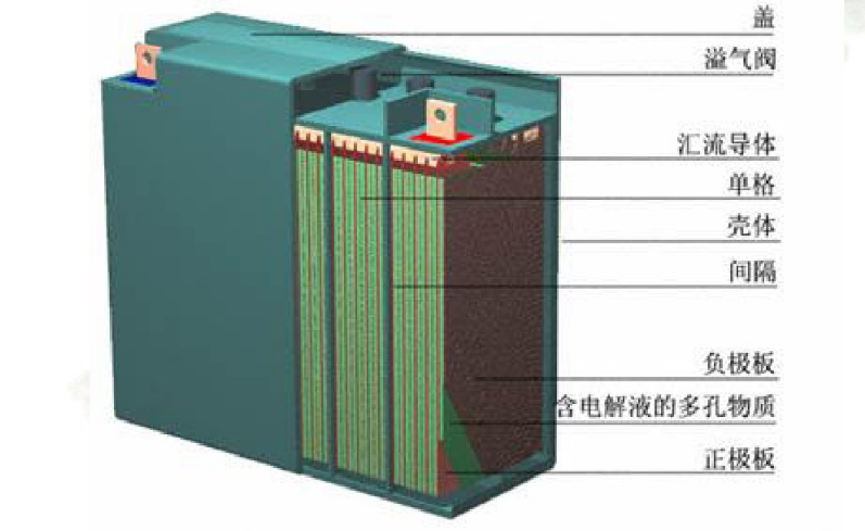 免維護鉛酸蓄電池