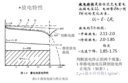 鉛酸蓄電池放電特性