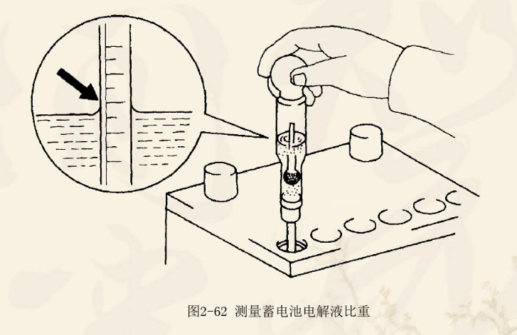 汽車蓄電池檢查維護(hù)方法