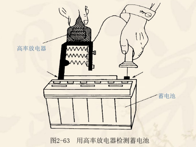 汽車蓄電池檢查維護(hù)方法