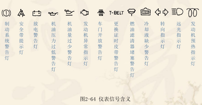 汽車蓄電池檢查維護(hù)方法