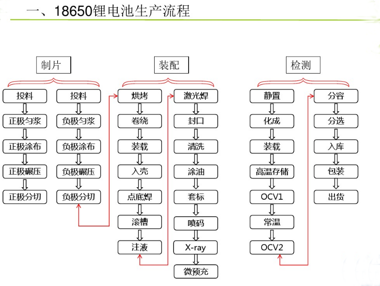 18650鋰離子電池原料攪拌操作