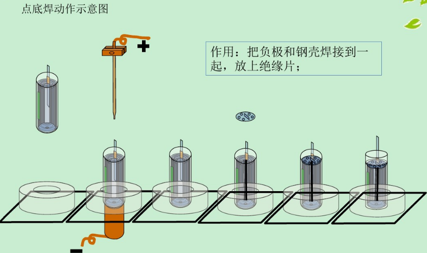 18650鋰電池點(diǎn)底焊接工藝