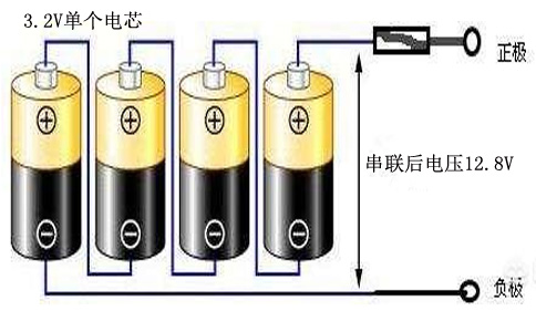 電芯串聯圖