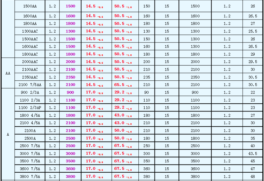 鎳氫電池型號(hào)對(duì)照表