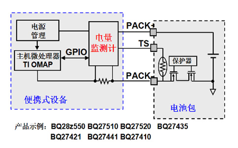 電池電量監測電路設計