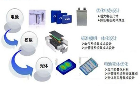 msd在動力電池系統的應用