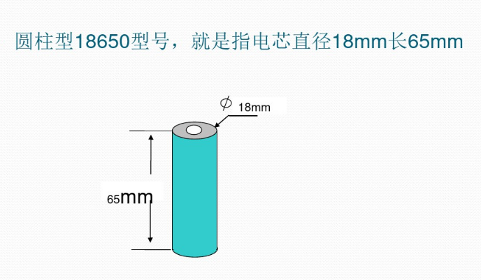 圓柱形電池型號(hào)