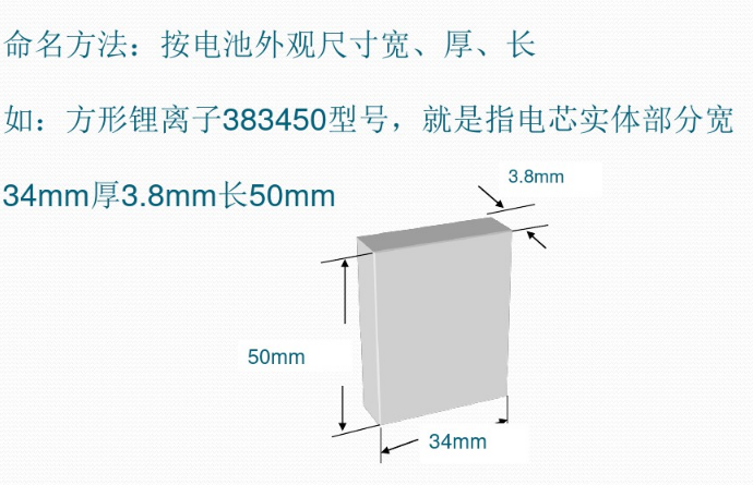 方形電池型號(hào)