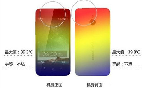 手機發熱圖示