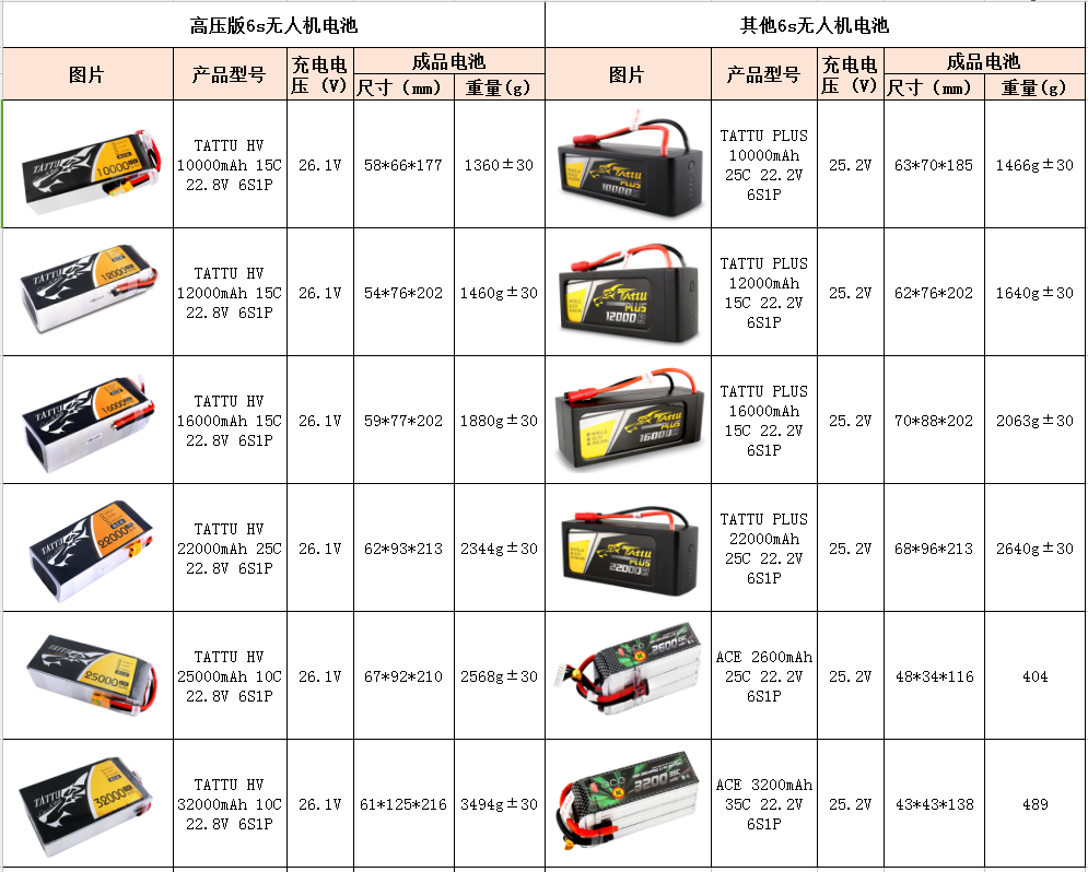 大型無人機(jī)電池