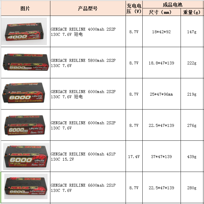 GS牌電池產品規格圖表