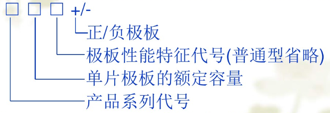 鉛酸蓄電池產(chǎn)品用極板型號(hào)的命名方法