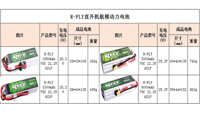 模型直升機電池