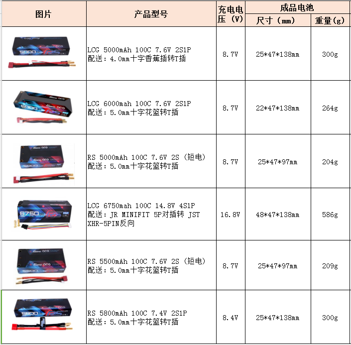 模型車電池