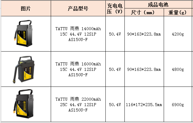 高放電倍率鋰電池