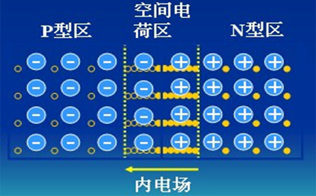 太陽能電池pn結