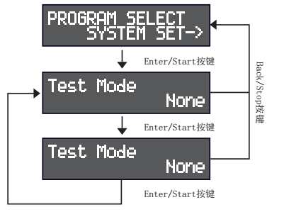 USB接口模式選擇