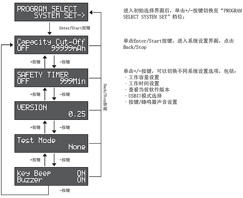 平衡充電器系統設置