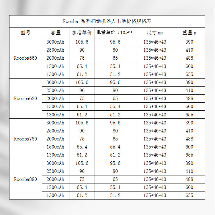 掃地機器人電池價格規格表