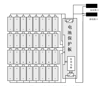 電池組結構系統組成