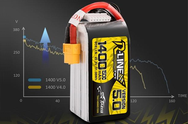 fpv無(wú)人機(jī)電池Tattu R-Line 5.0版本 1400mAh 22.2V 150C 6S1P