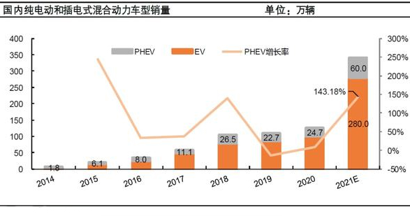 鋰電池隔膜受益于新能源汽車爆發式上升