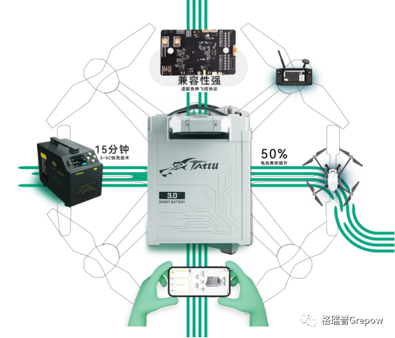 無人機電池