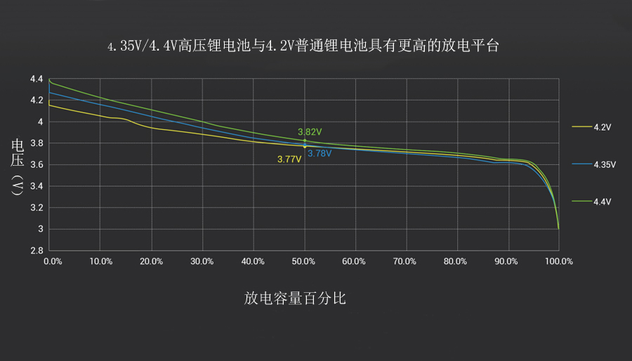 高壓版17000mAh軟包無人機鋰電池放電平臺曲線：