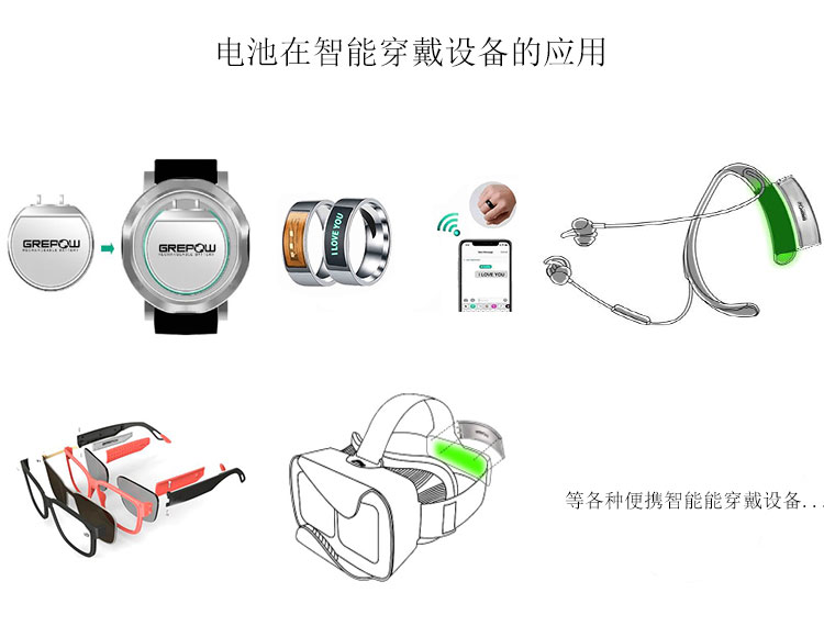 智能手表電池 圓形形狀鋰電池