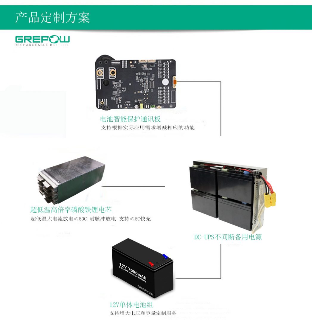 特種ups電源電池產品方案