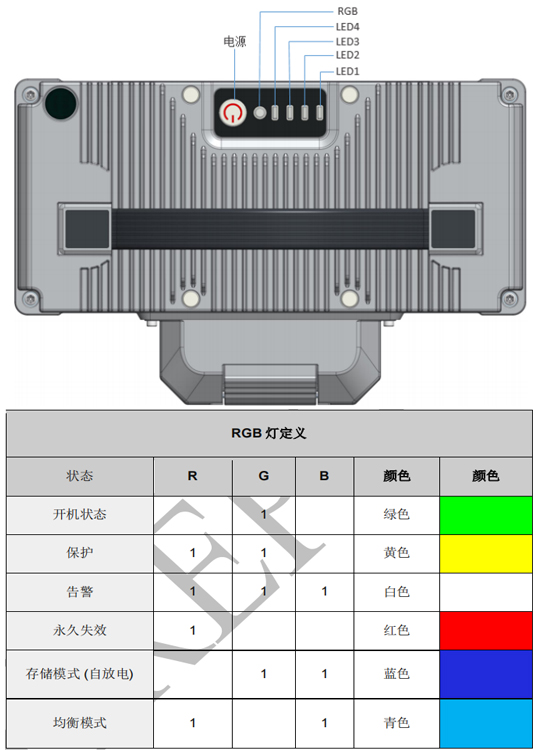 30000mAh68.4V植保智能無人機電池18S1P高壓版HV放電35C_TATTU3.0顯示燈含義介紹